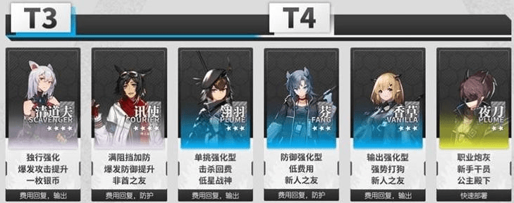 明日方舟干员强度榜2021 最新强度表 明日方舟干员强度榜2021 最新强度表