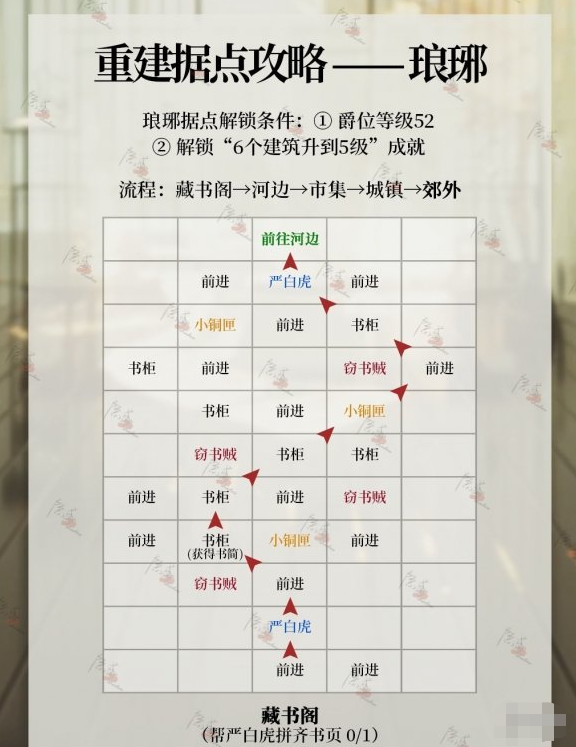 代号鸢琅琊据点怎么做,琅琊据点重建方法