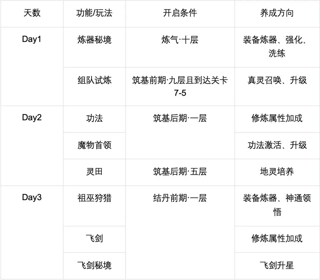 主宰世界新手攻略指南